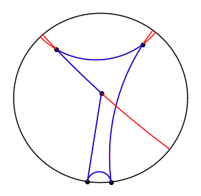 Image of lines on a Poincaré disk
