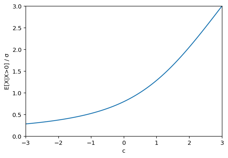 Plot of E(X|X>0) as a function of c